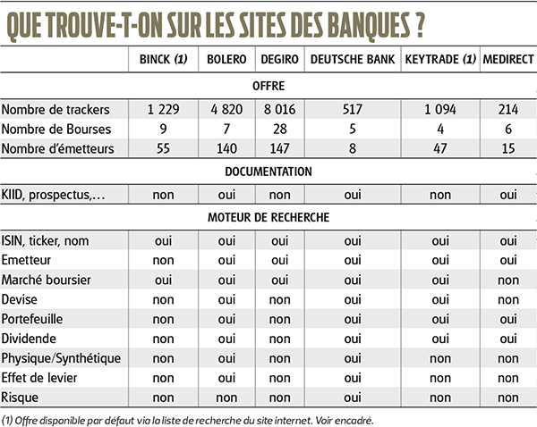 Intermédiaires trackers